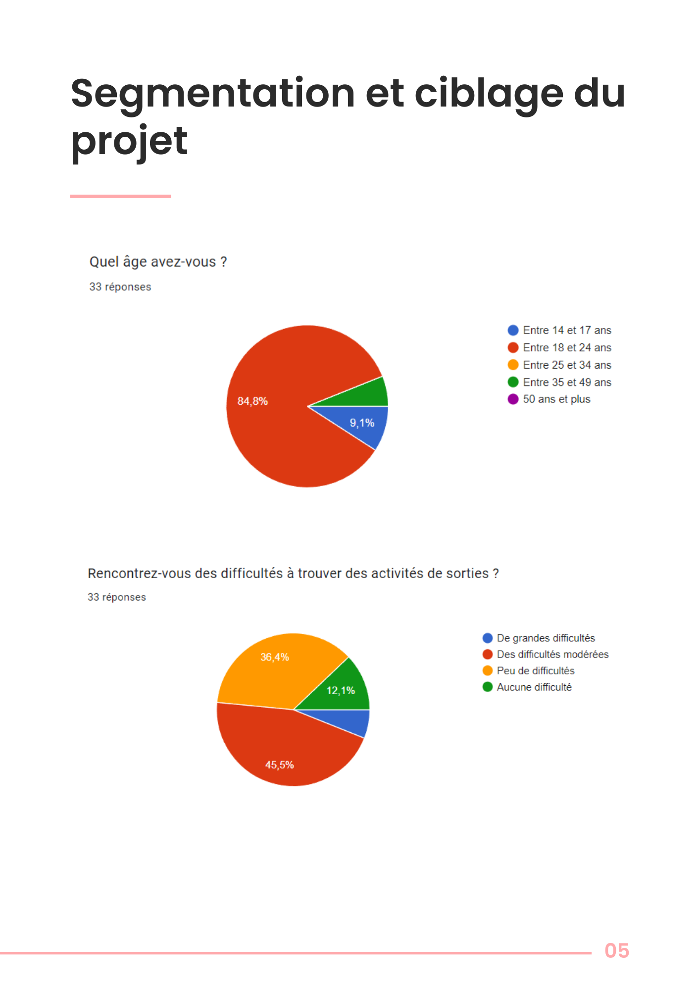 Capture statistiques