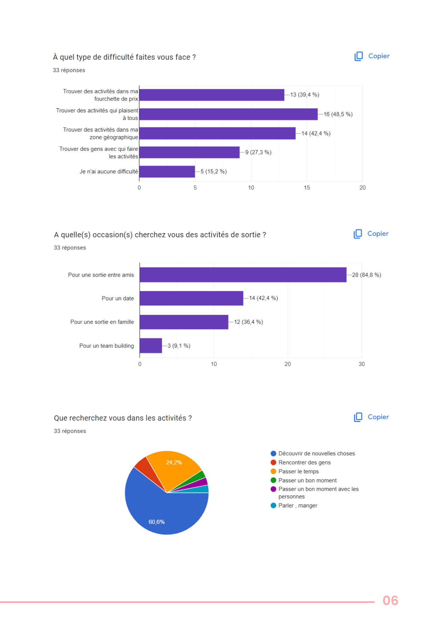 Capture statistiques