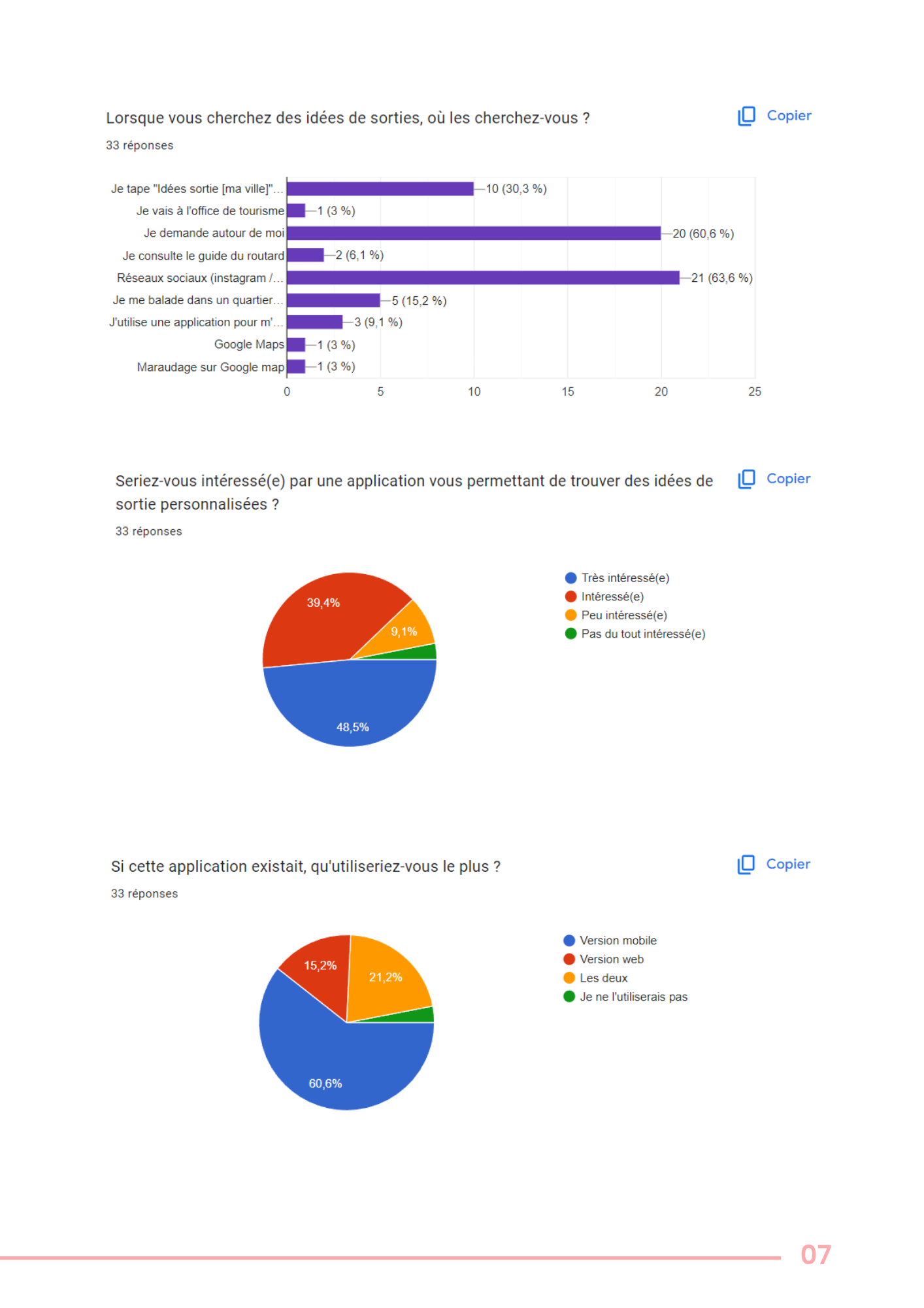 Capture statistiques
