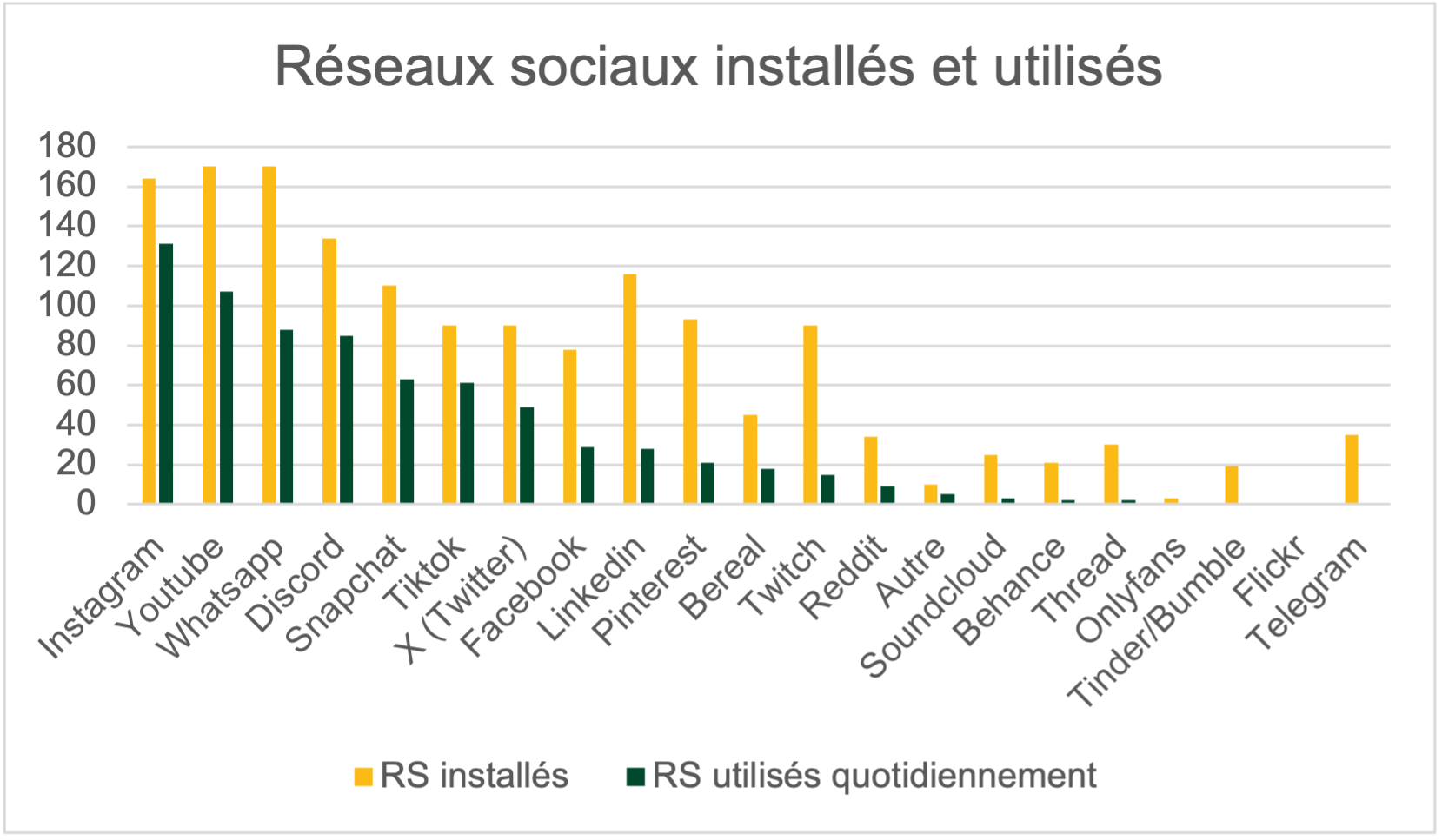 Graphique RS 1